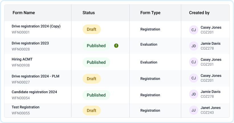 Centralized Form Library