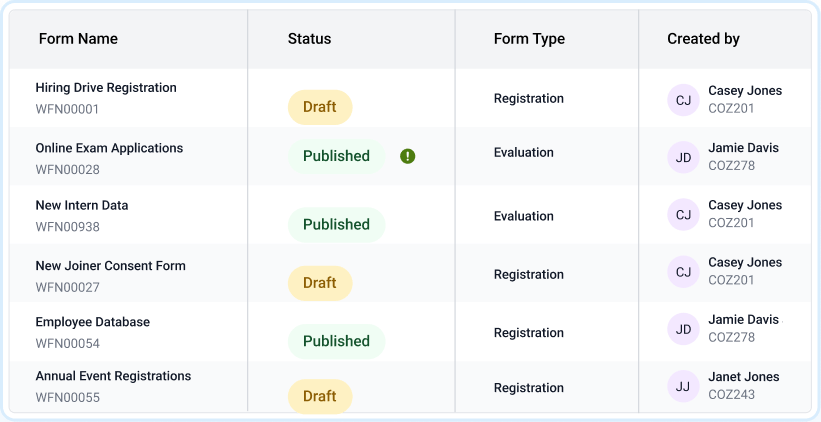 Centralized Form library